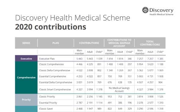 discovery health 2020 contributions table